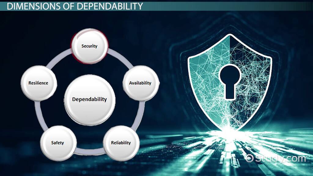 security-dependability